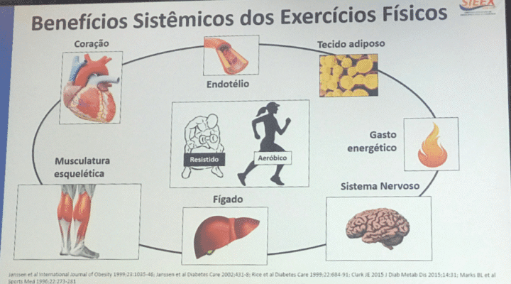 Benefícios de liberar as miocinas no corpo